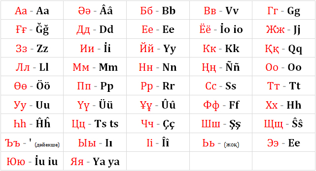 Трусикадағы сперматозоидтар