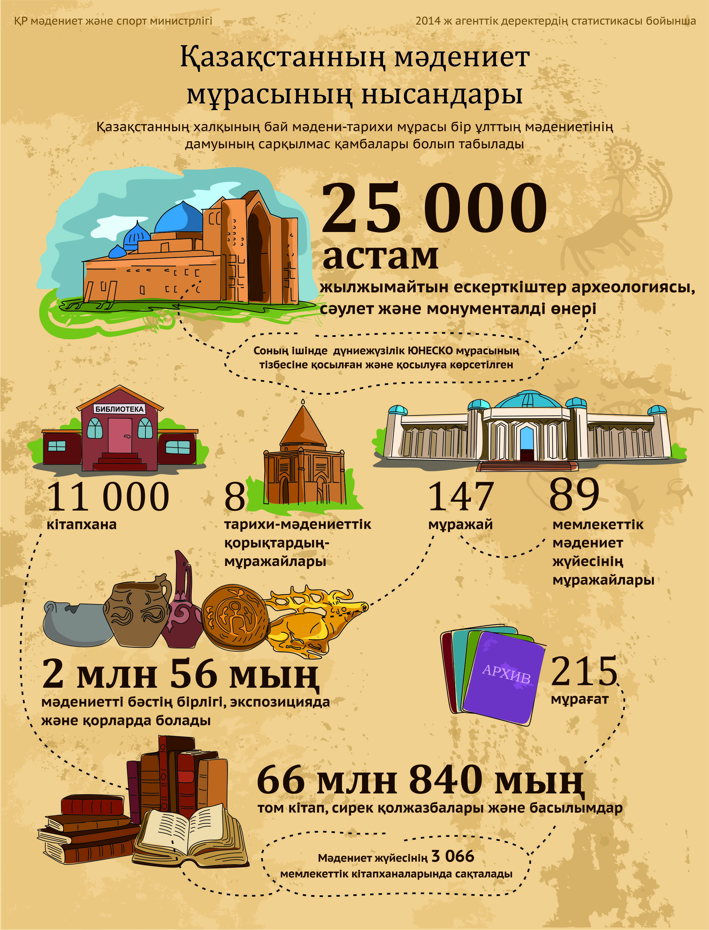 Шалшықты орыс порно