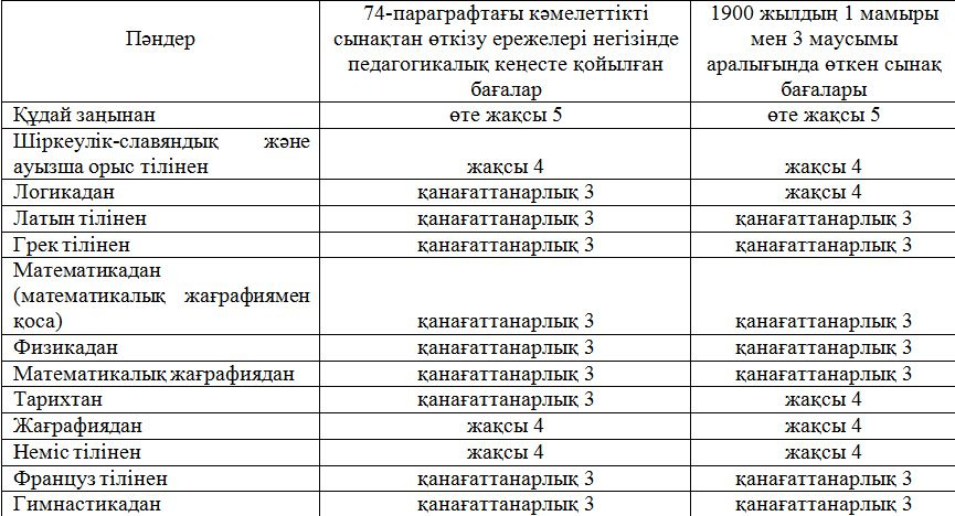 Ресейлік ерекше порно позициялар