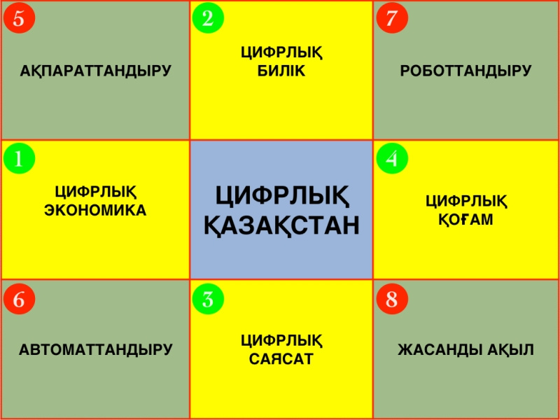 Цифрлық сауаттылық 1 сынып презентация