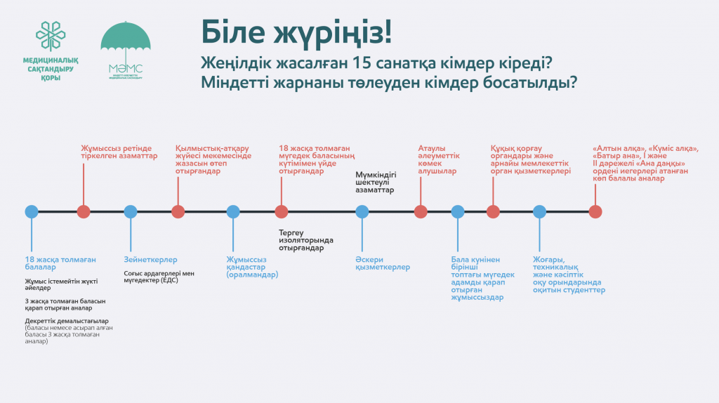 Расписание туркестан