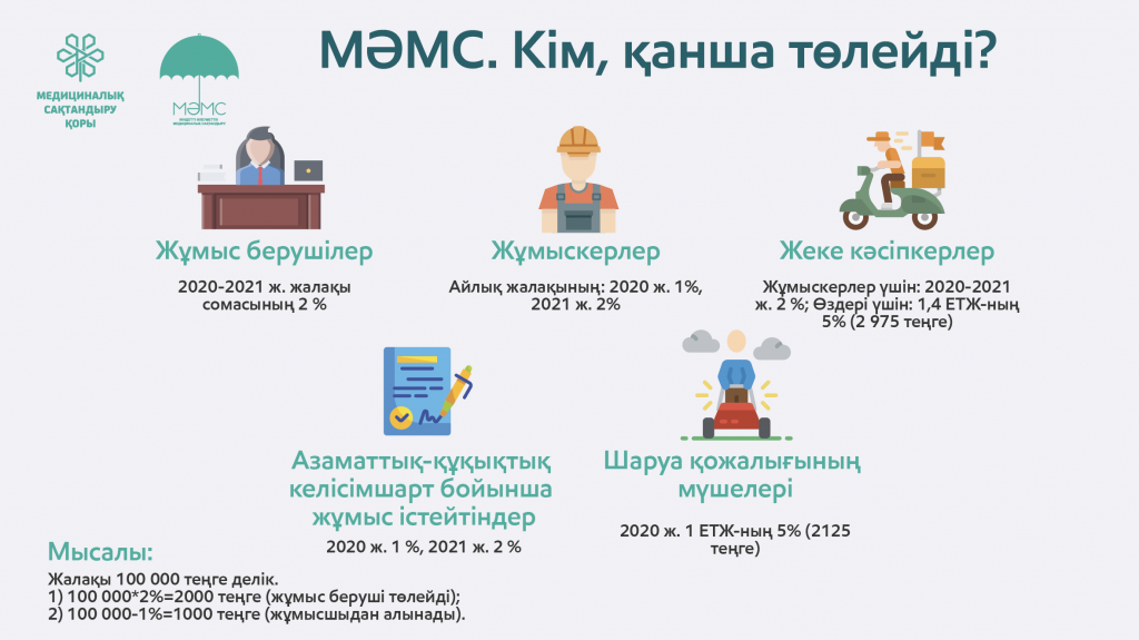 Медициналық сақтандыру презентация