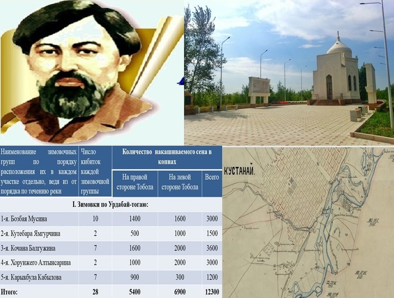 Ы. Алтынсаринның қыстауы туралы мәлімет сақталған ресми құжат табылды