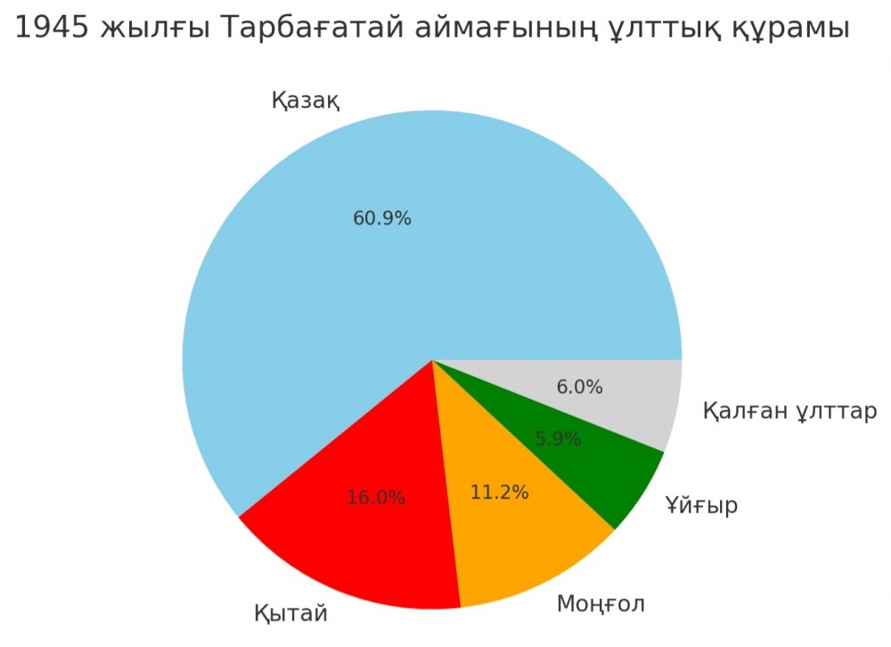 ұрып-соғу және жазалау бейнеленген порно сайттар